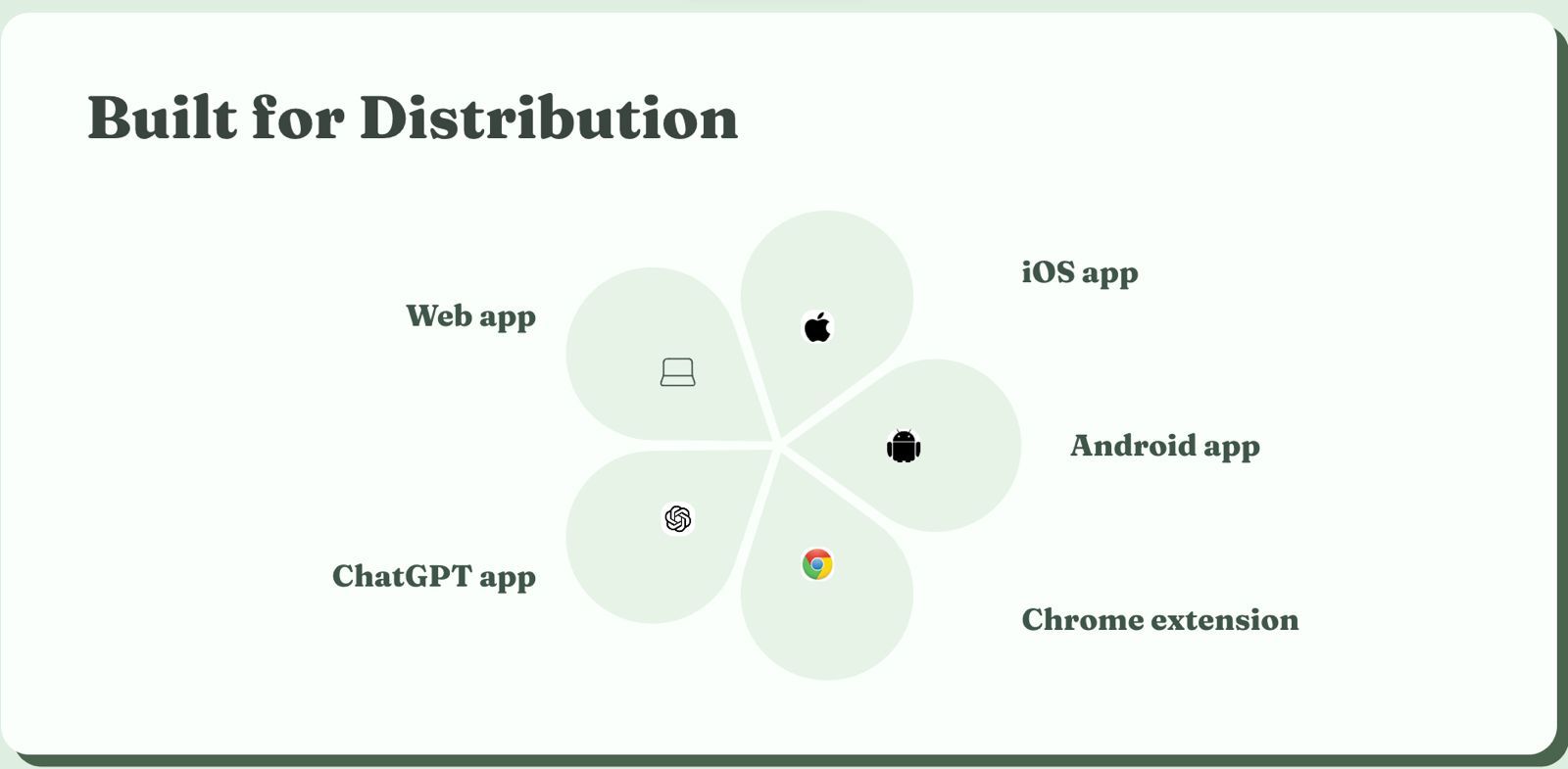 Built for Distribution: Web app, iOS app, Android app, Chrome extension, and ChatGPT app